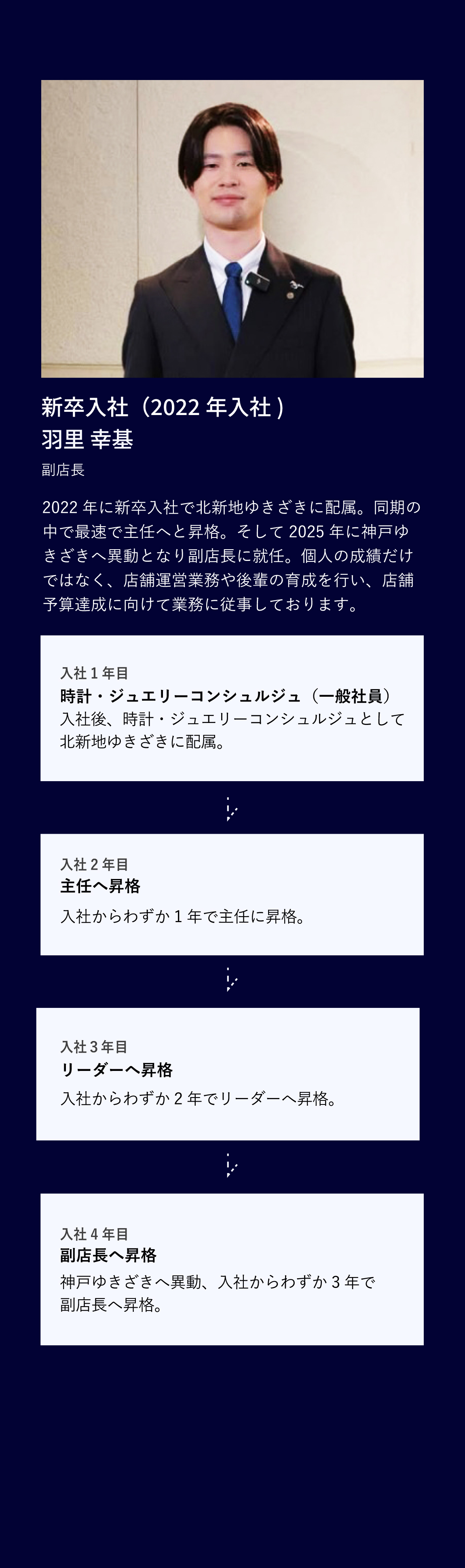 新卒キャリア