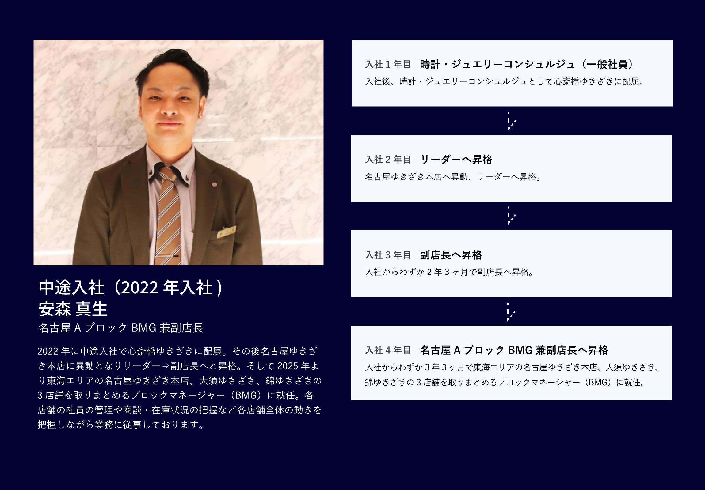 中途キャリア